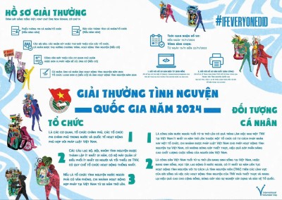 Giải thưởng Tình nguyện Quốc gia năm 2024