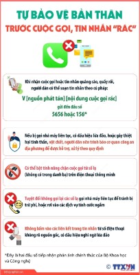 Làm thế nào để tự bảo vệ bản thân trước các cuộc gọi, tin nhắn 'rác'?