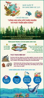Ngày Quốc tế Đa dạng sinh học 22/5: Vì sự phát triển bền vững của hành tinh
